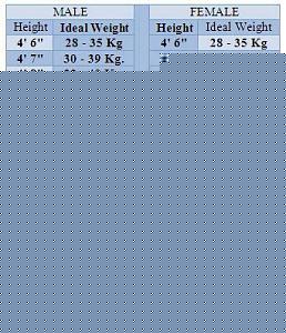 Click image for larger version

Name:	Ideal Weight.jpg
Views:	1
Size:	52.7 KB
ID:	34555