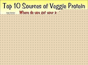 Click image for larger version

Name:	Source of Protein.jpg
Views:	1
Size:	61.2 KB
ID:	34568